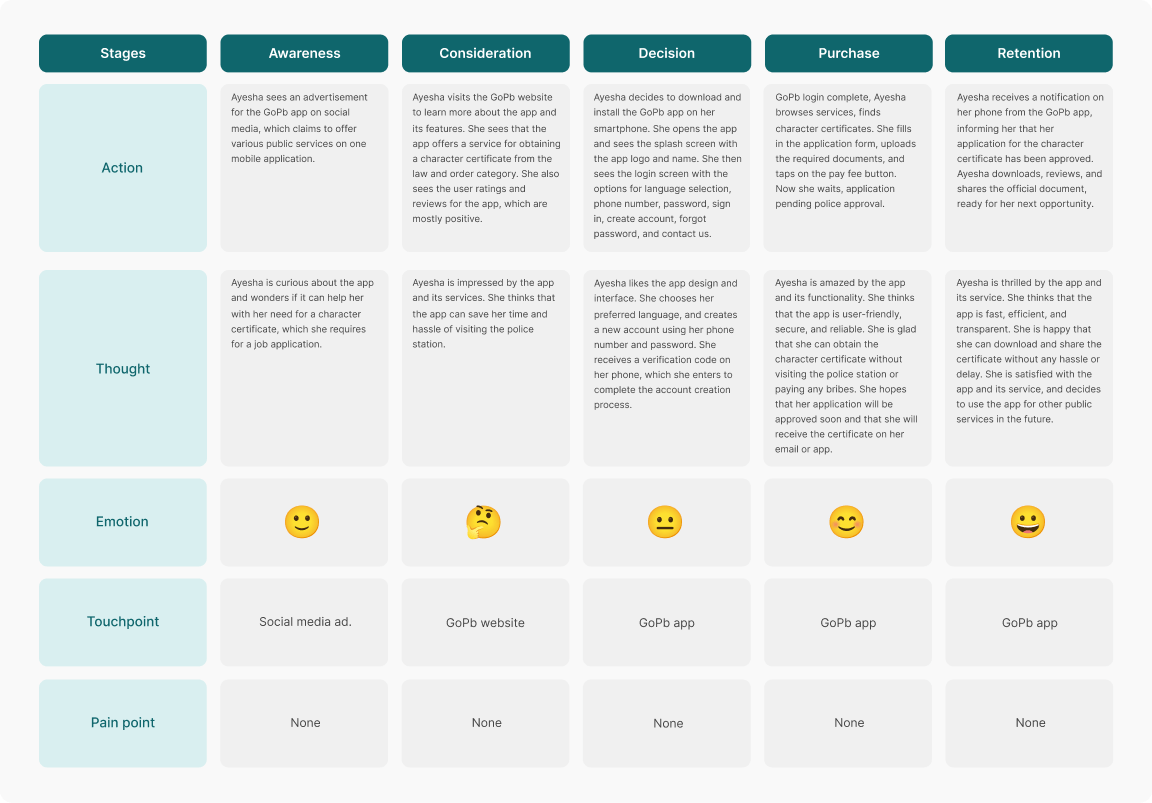 Journey Diagram