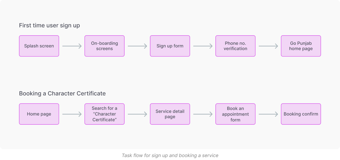 task-flow-image