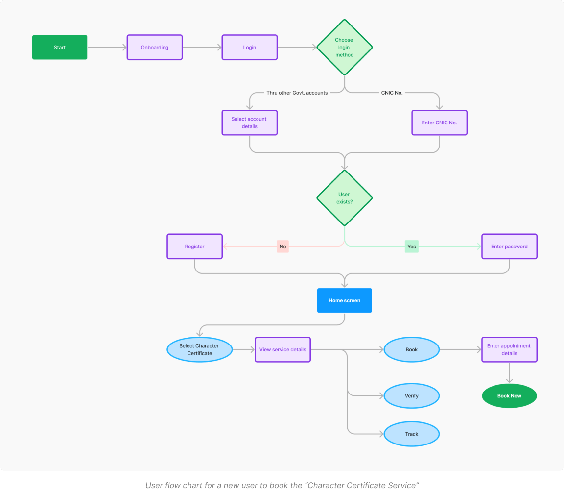 user-flow-image